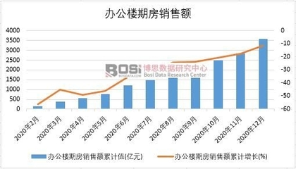 2020年中國(guó)辦公樓期房銷售額與電纜行業(yè)區(qū)域經(jīng)營(yíng)分析
